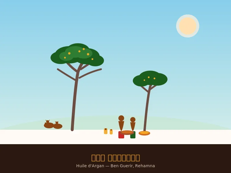 huile-argan-benguerir